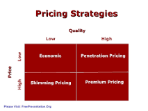 استراتژی های قیمت گذاری در بازار
